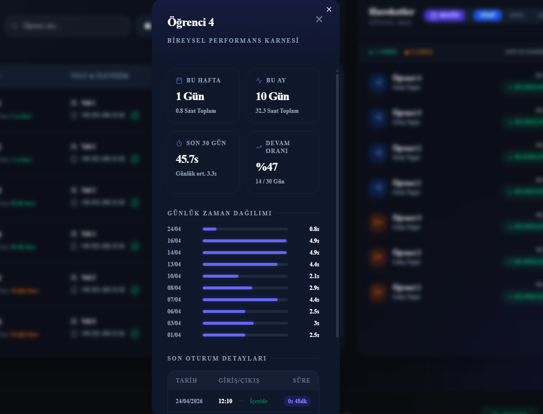 bura.da Öğrenci Karnesi